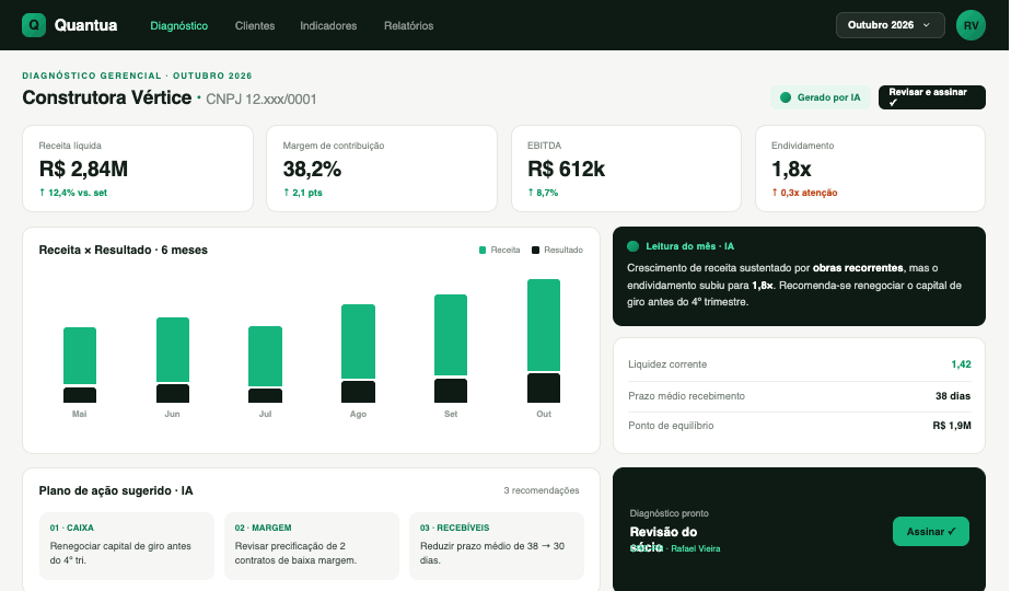 Quantua — diagnóstico gerencial